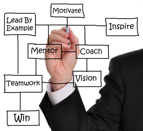 Coaching services for entrepreneurs, business executives, and ministry leaders